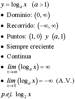 algunas propiedades de la función logaritmo