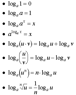 propiedades función logaritmo